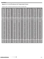 Preview for 220 page of Gree GWC09AFC-D3DNA1A/O Service Manual