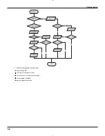 Preview for 48 page of Gree GWC09KF-D3DNA5A Service Manual