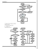 Preview for 49 page of Gree GWC09KF-D3DNA5A Service Manual