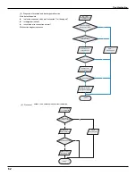 Preview for 50 page of Gree GWC09KF-D3DNA5A Service Manual