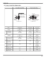 Preview for 51 page of Gree GWC09KF-D3DNA5A Service Manual