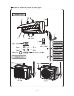 Предварительный просмотр 8 страницы Gree GWC09KF-D3DNA7A Owner'S Manual