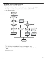 Preview for 58 page of Gree GWC09KF-K3DNA5A Service Manual