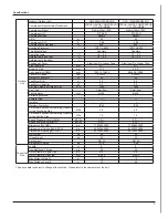 Preview for 8 page of Gree GWC09MA-K3DNA3B Service Manual