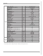 Preview for 10 page of Gree GWC09MA-K3DNA3B Service Manual