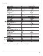 Preview for 12 page of Gree GWC09MA-K3DNA3B Service Manual