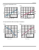 Preview for 13 page of Gree GWC09MA-K3DNA3B Service Manual