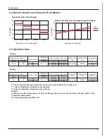 Preview for 14 page of Gree GWC09MA-K3DNA3B Service Manual