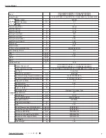 Preview for 10 page of Gree GWC09MA-K3NNA3D Service Manual