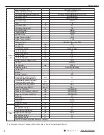 Preview for 11 page of Gree GWC09MA-K3NNA3D Service Manual