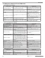 Preview for 45 page of Gree GWC09MA-K3NNA3D Service Manual