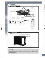 Предварительный просмотр 10 страницы Gree GWC09MB-D3DNK Series Owner'S Manual