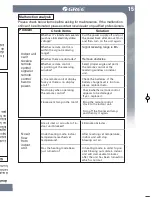 Предварительный просмотр 19 страницы Gree GWC09MB-D3DNK Series Owner'S Manual
