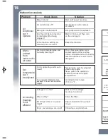 Предварительный просмотр 20 страницы Gree GWC09MB-D3DNK Series Owner'S Manual