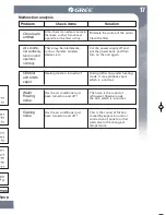 Предварительный просмотр 21 страницы Gree GWC09MB-D3DNK Series Owner'S Manual