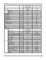 Preview for 8 page of Gree GWC09NA-D3NNA3A/I Service Manual