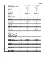 Preview for 9 page of Gree GWC09NA-D3NNA3A/I Service Manual