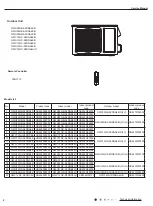 Предварительный просмотр 5 страницы Gree GWC09QB-A3DNA5E Service Manual