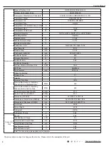 Предварительный просмотр 7 страницы Gree GWC09QB-A3DNA5E Service Manual