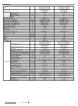 Предварительный просмотр 8 страницы Gree GWC09QB-A3DNA5E Service Manual