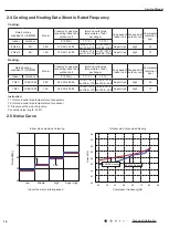 Предварительный просмотр 17 страницы Gree GWC09QB-A3DNA5E Service Manual