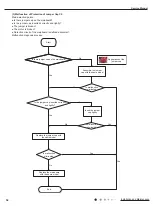 Предварительный просмотр 57 страницы Gree GWC09QB-A3DNA5E Service Manual