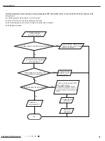 Предварительный просмотр 64 страницы Gree GWC09QB-A3DNA5E Service Manual