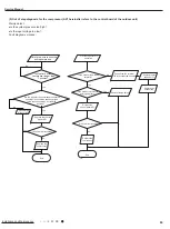 Предварительный просмотр 66 страницы Gree GWC09QB-A3DNA5E Service Manual