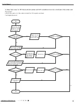 Предварительный просмотр 68 страницы Gree GWC09QB-A3DNA5E Service Manual