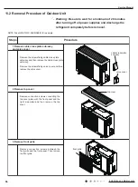 Предварительный просмотр 99 страницы Gree GWC09QB-A3DNA5E Service Manual