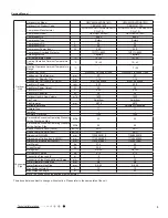 Предварительный просмотр 6 страницы Gree GWC09QB-K3DNA1B Service Manual