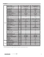 Предварительный просмотр 8 страницы Gree GWC09QB-K3DNA1B Service Manual