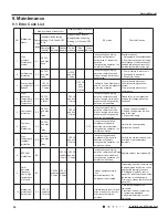 Предварительный просмотр 39 страницы Gree GWC09QB-K3DNA1B Service Manual