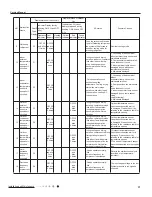 Предварительный просмотр 40 страницы Gree GWC09QB-K3DNA1B Service Manual