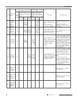 Предварительный просмотр 41 страницы Gree GWC09QB-K3DNA1B Service Manual