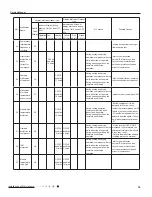 Предварительный просмотр 42 страницы Gree GWC09QB-K3DNA1B Service Manual