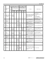 Предварительный просмотр 43 страницы Gree GWC09QB-K3DNA1B Service Manual