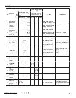 Предварительный просмотр 44 страницы Gree GWC09QB-K3DNA1B Service Manual