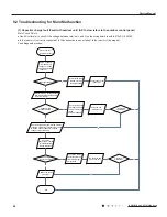 Предварительный просмотр 47 страницы Gree GWC09QB-K3DNA1B Service Manual