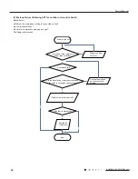 Предварительный просмотр 51 страницы Gree GWC09QB-K3DNA1B Service Manual