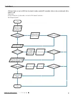 Предварительный просмотр 54 страницы Gree GWC09QB-K3DNA1B Service Manual