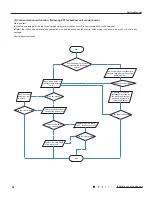 Предварительный просмотр 55 страницы Gree GWC09QB-K3DNA1B Service Manual