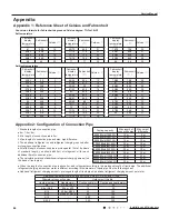 Предварительный просмотр 89 страницы Gree GWC09QB-K3DNA1B Service Manual