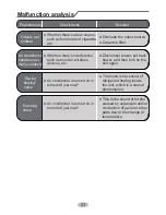 Предварительный просмотр 26 страницы Gree GWC09QC-A3DNA1D/I Owner'S Manual