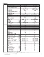 Preview for 6 page of Gree GWC09QC-A3DNA1D Manual