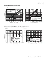 Preview for 13 page of Gree GWC09QC-A3DNA1D Manual