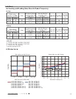 Preview for 14 page of Gree GWC09QC-A3DNA1D Manual