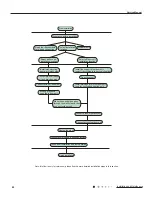 Preview for 43 page of Gree GWC09QC-A3DNA1D Manual