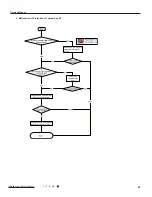 Preview for 52 page of Gree GWC09QC-A3DNA1D Manual