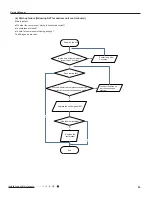 Preview for 58 page of Gree GWC09QC-A3DNA1D Manual